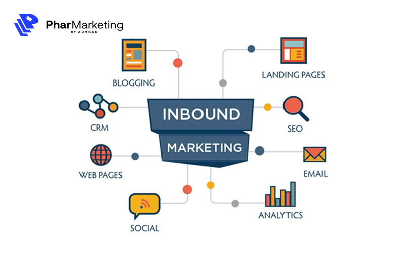 Inbound marketing là một trong những nguyên tắc hoạt động của Demand generation